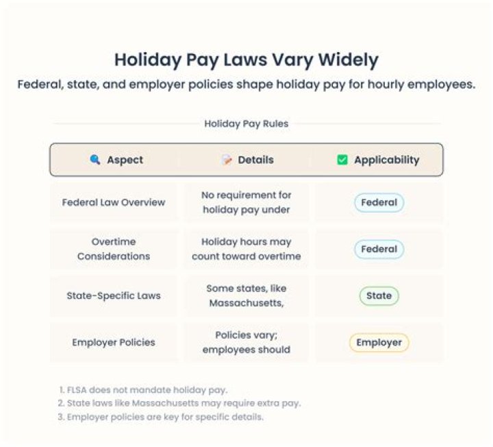 How many days paid leave are you entitled to per year?