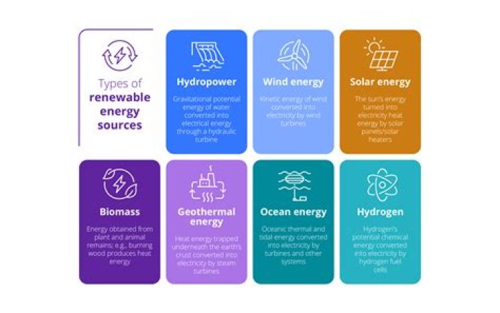 How many different types of energy are there?
