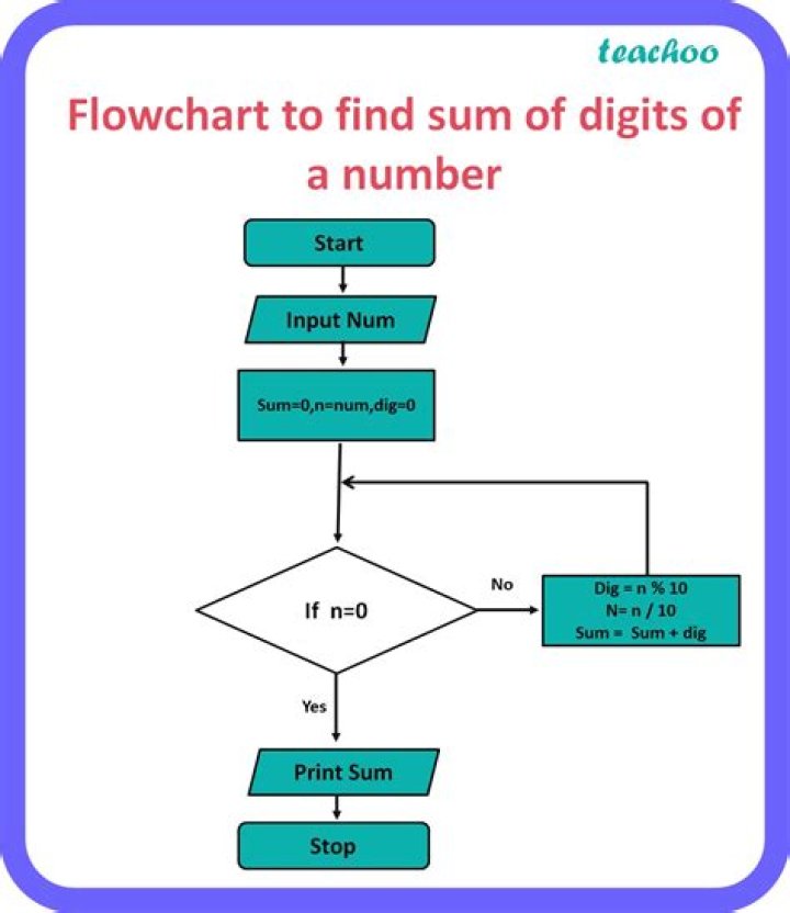 How many digits are in precision?