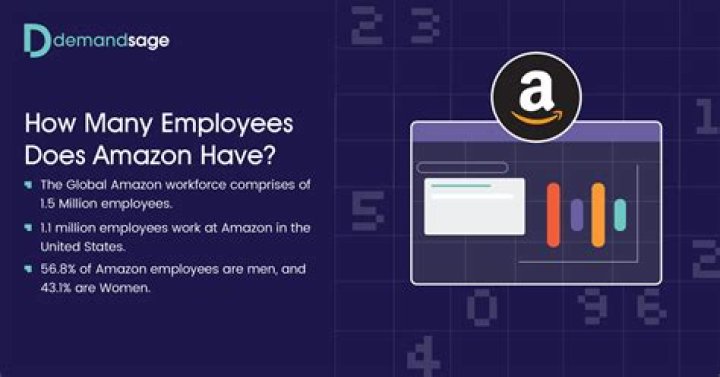 How many employees does Universal music have?