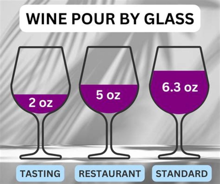 How many glasses of wine a day makes you an alcoholic?