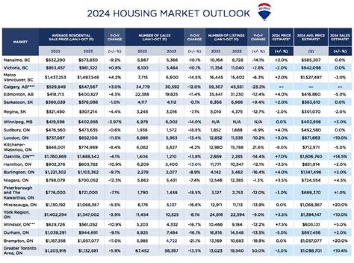 How many homes were sold in Massachusetts last year?