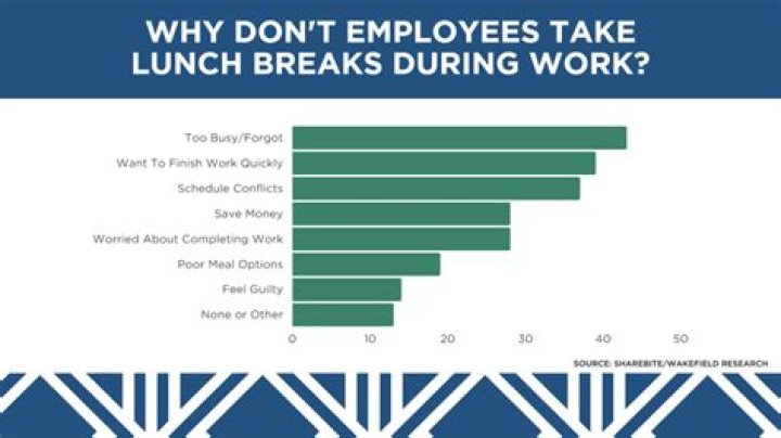 How many hours do you have to work to get a lunch break in Missouri?