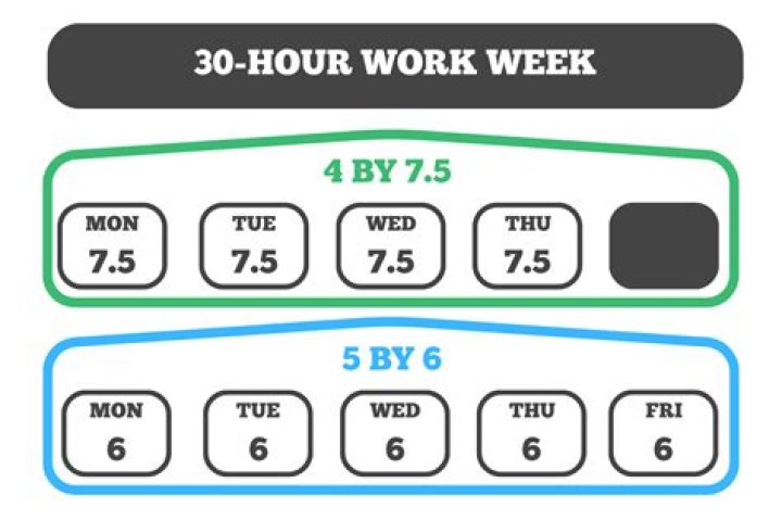 How many hours do you work in a year if you work 30 hours a week?