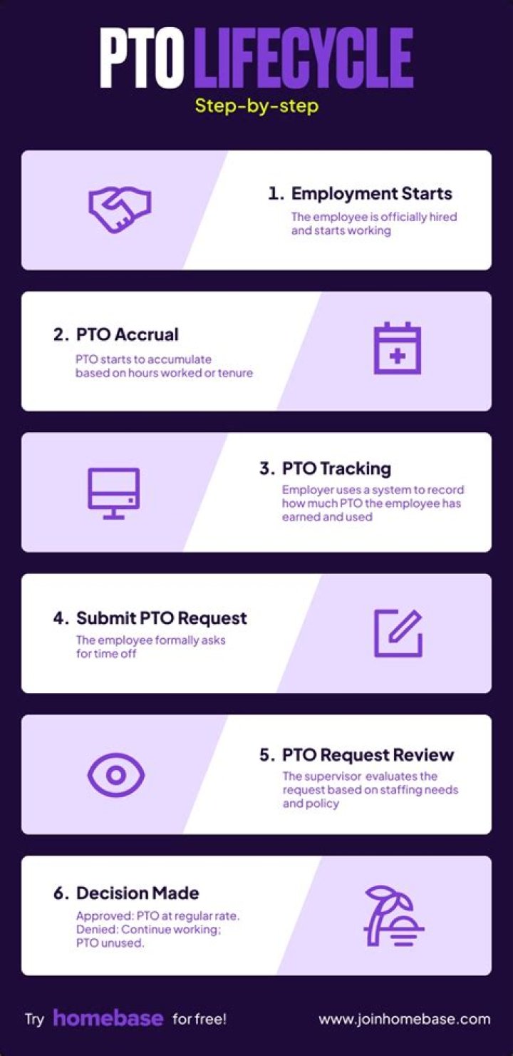 How many hours of PTO do you accrue?