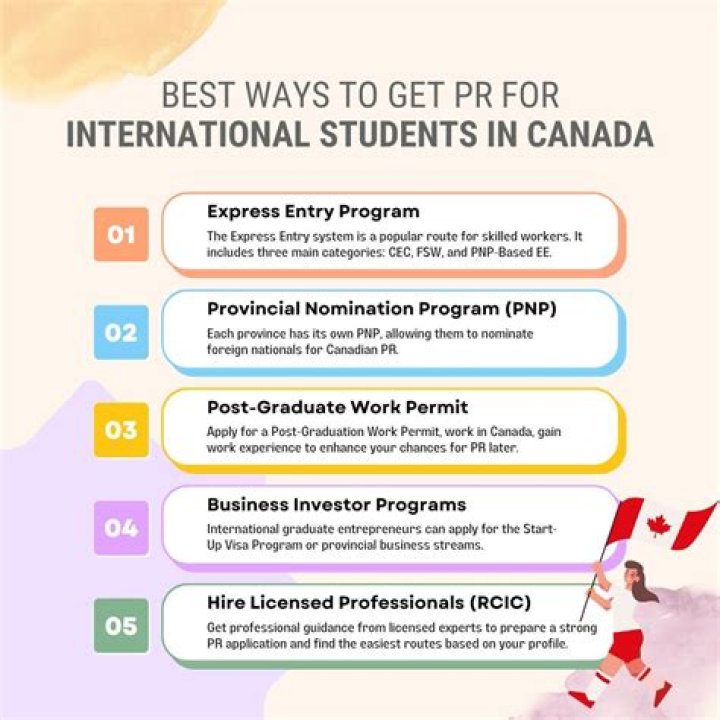 How many hours we can work in Canada after PR?