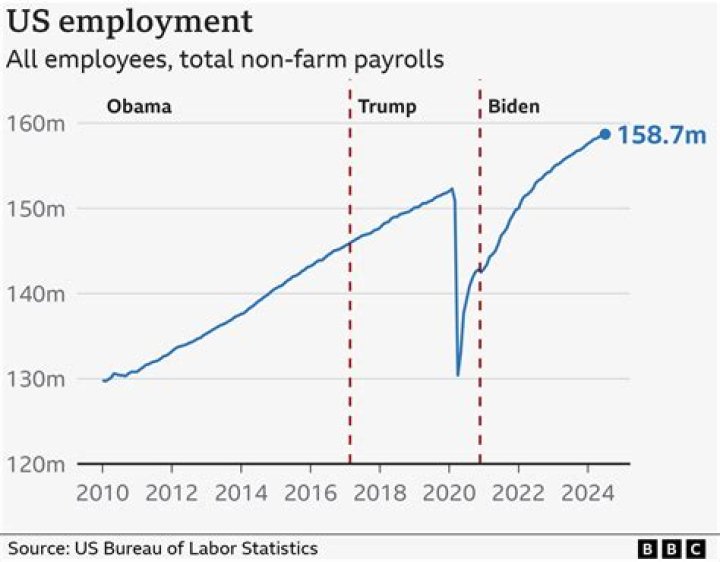 How many jobs were lost in the United States in 2008?