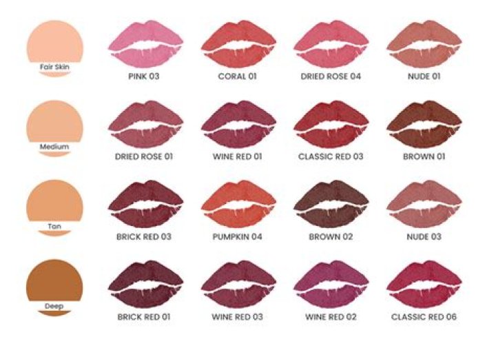 How many lipsticks should I own?