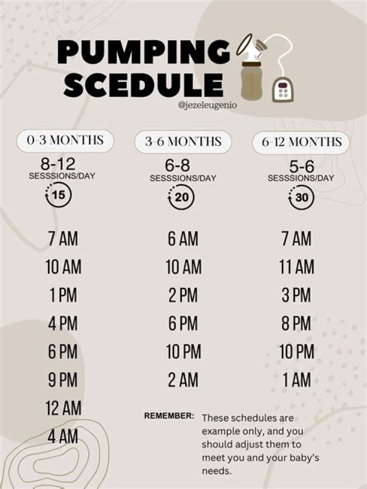 How many ounces should I pump in 8 hours?