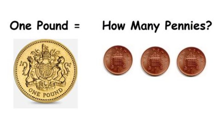 How many pennies is 10 pounds?