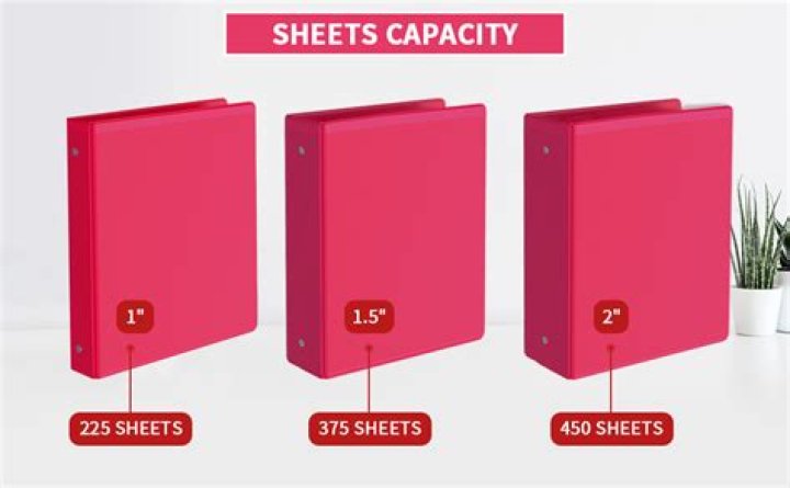 How many sheets does a 5 inch binder hold?