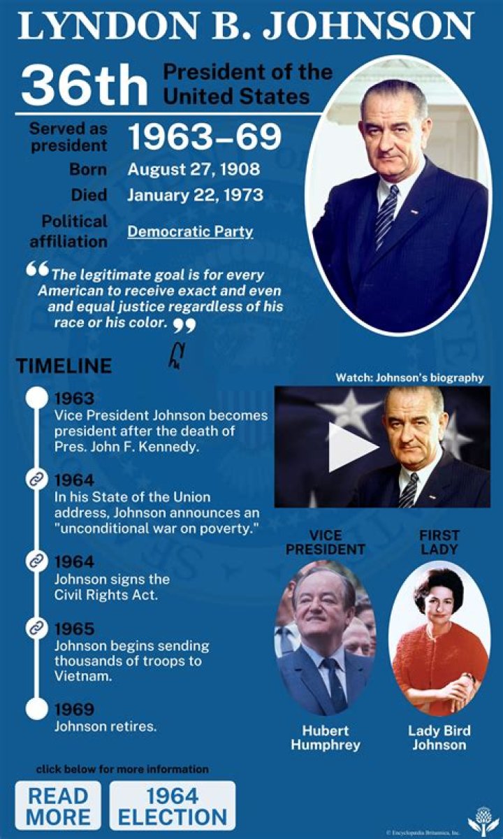 How many terms did Lyndon B Johnson serve?