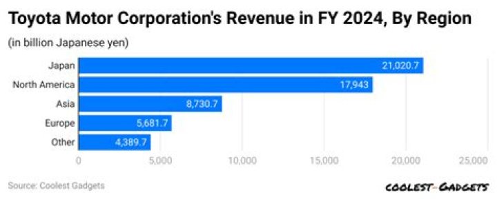 How many Toyota cars have been recalled?