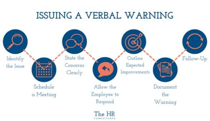 How many warnings can you get before dismissal?