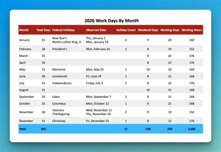 How many working days are there in 2019 Canada?