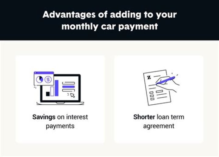 How many years can I shave off my mortgage by making extra payments?