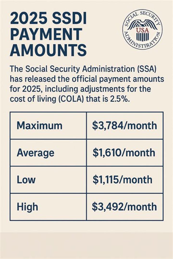 How many years does Social Security disability go back to determine benefits?
