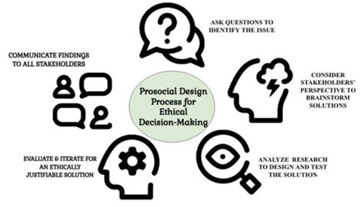 How MIS is useful in decision making?