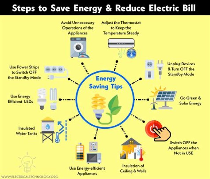 How much an AC consume electricity in an hour?