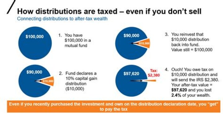 How much are you taxed on investment income?