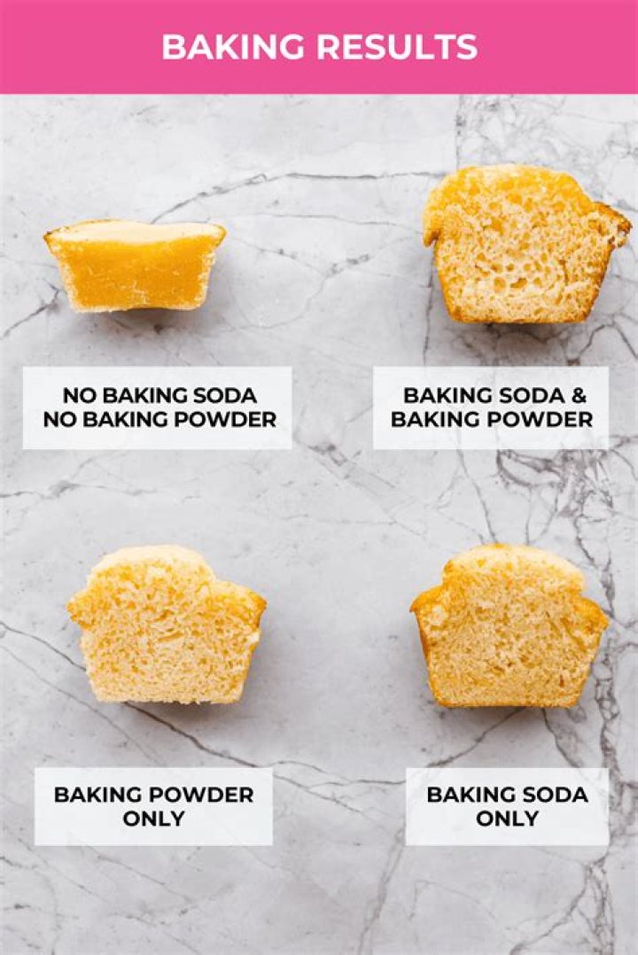 How much baking soda do I put in self-rising flour?