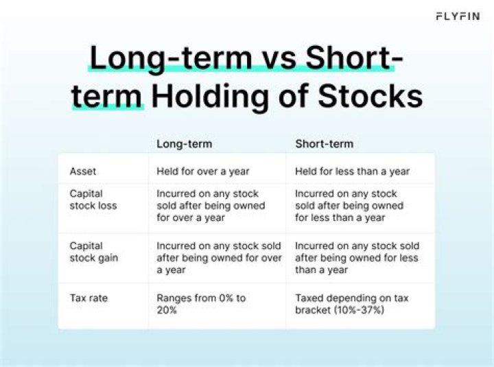 How much can I write off long term stock losses?