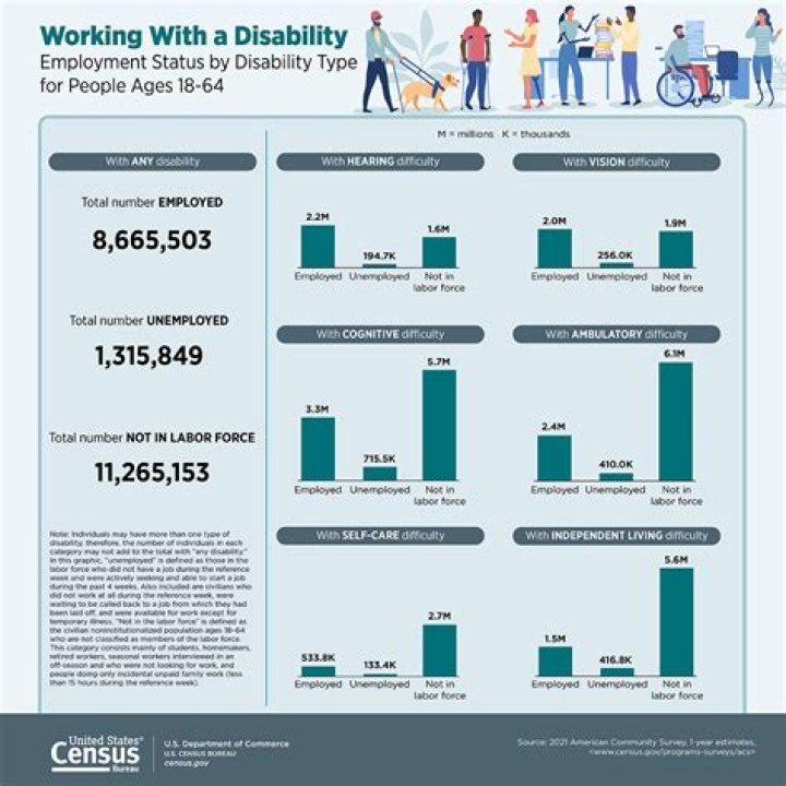 How much can you make a month on disability in 2020?