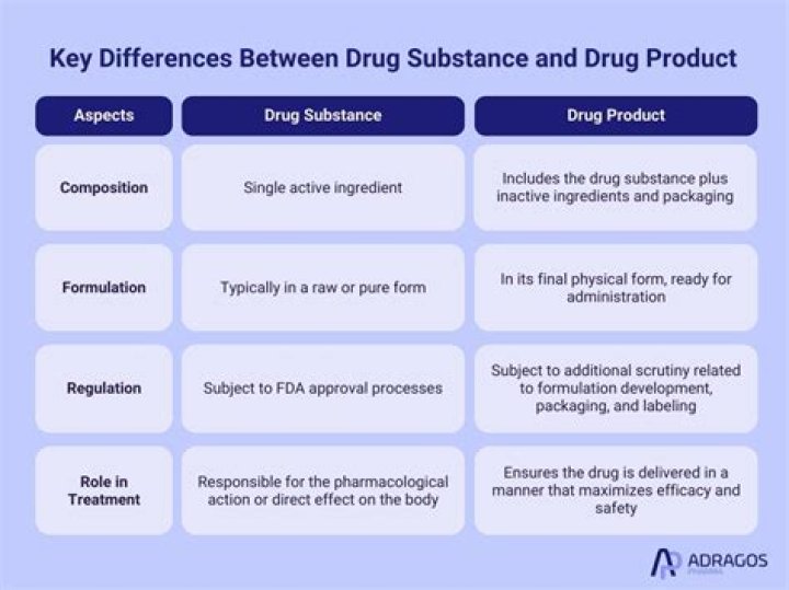 How much can you make from licensing a product?