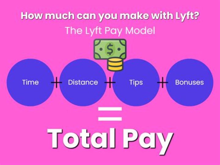 How much can you make in the US without paying taxes?