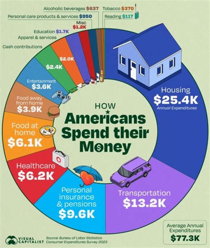 How much do Americans spend on tax prep?