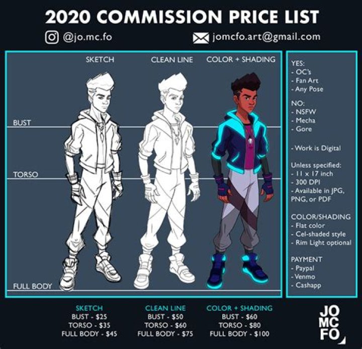 How much do artists make off NFT?