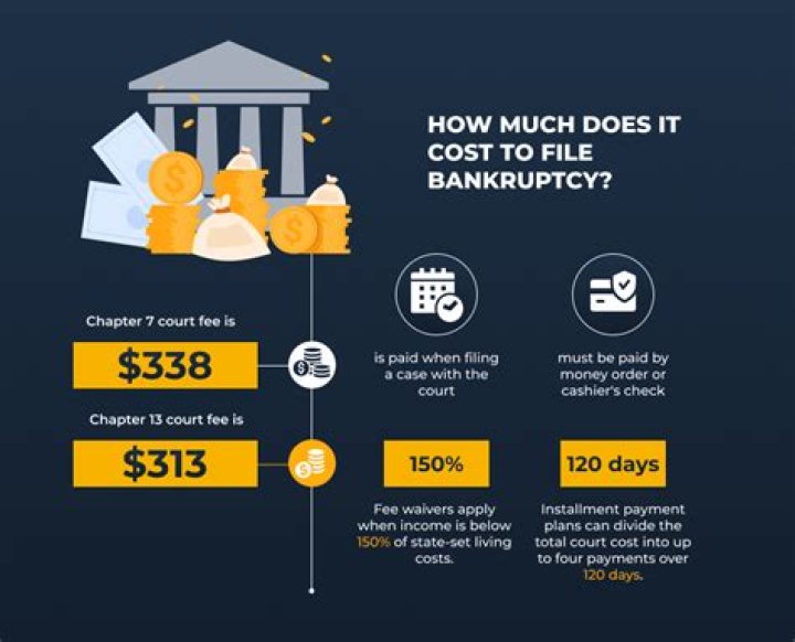 How much do bankruptcy lawyers make California?