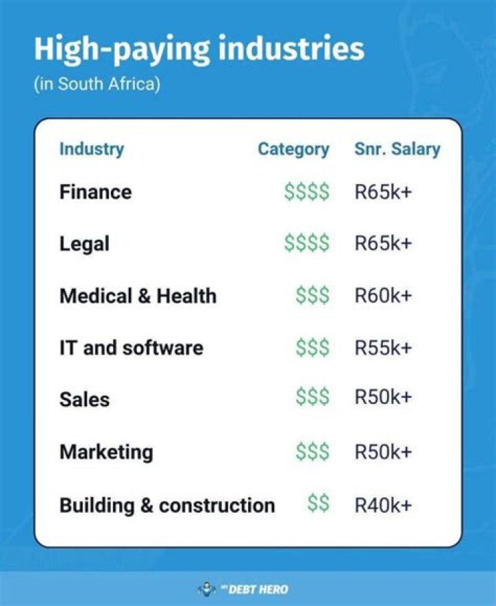 How much do editors get paid in South Africa?