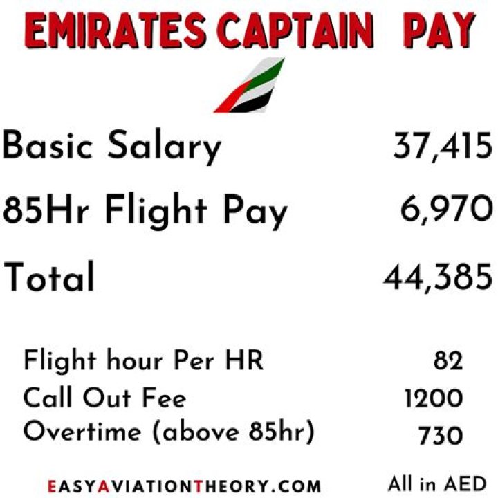 How much do Emirates employees get paid?