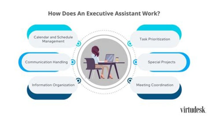 How much do executive assistants make UK?