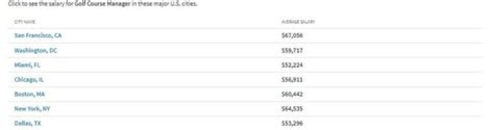 How much do golf course managers make?