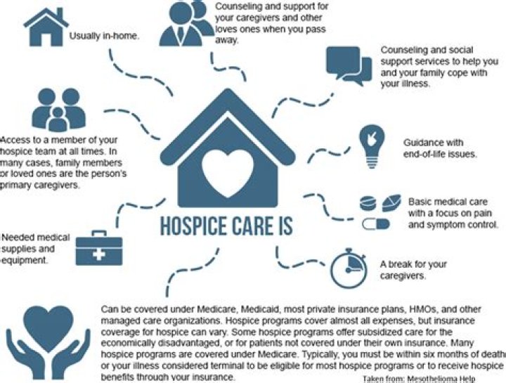 How much do hospice case managers make?