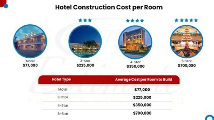 How much do hotels pay their staff?