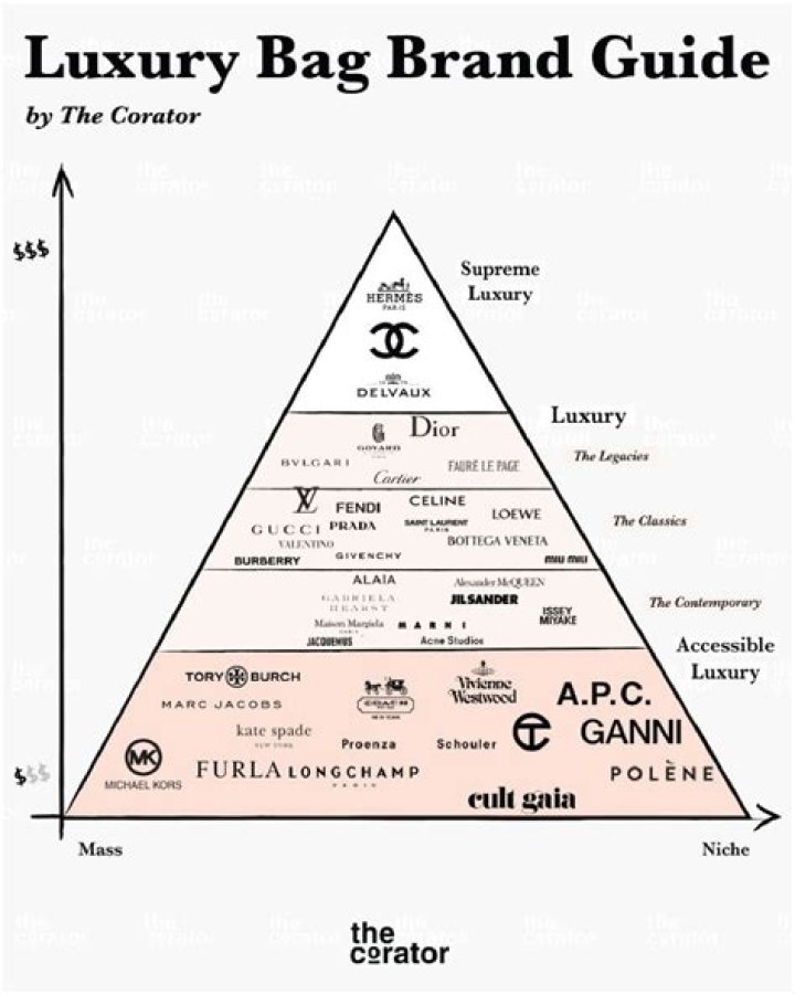 How much do luxury brand store managers make?