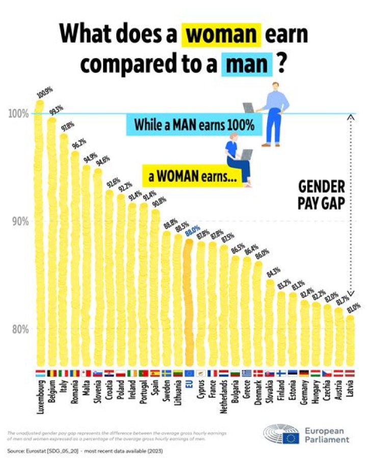 How much do managers earn in Singapore?