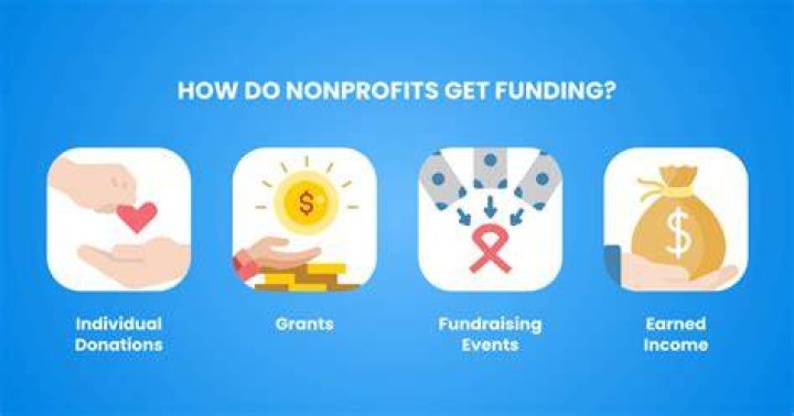 How much do nonprofits receive in grants?