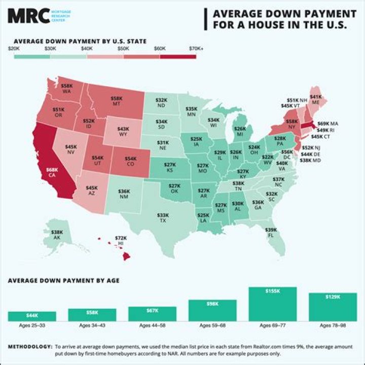 How much do you need to put down on a second home in California?