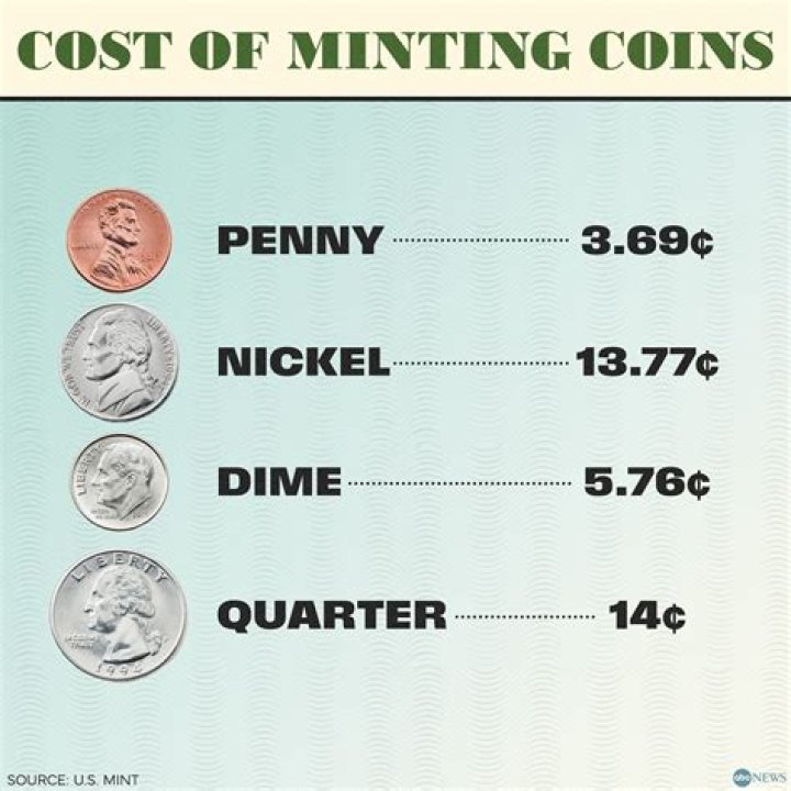 How much does a 1890 penny cost?