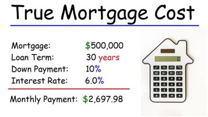 How much does a 250k mortgage cost?