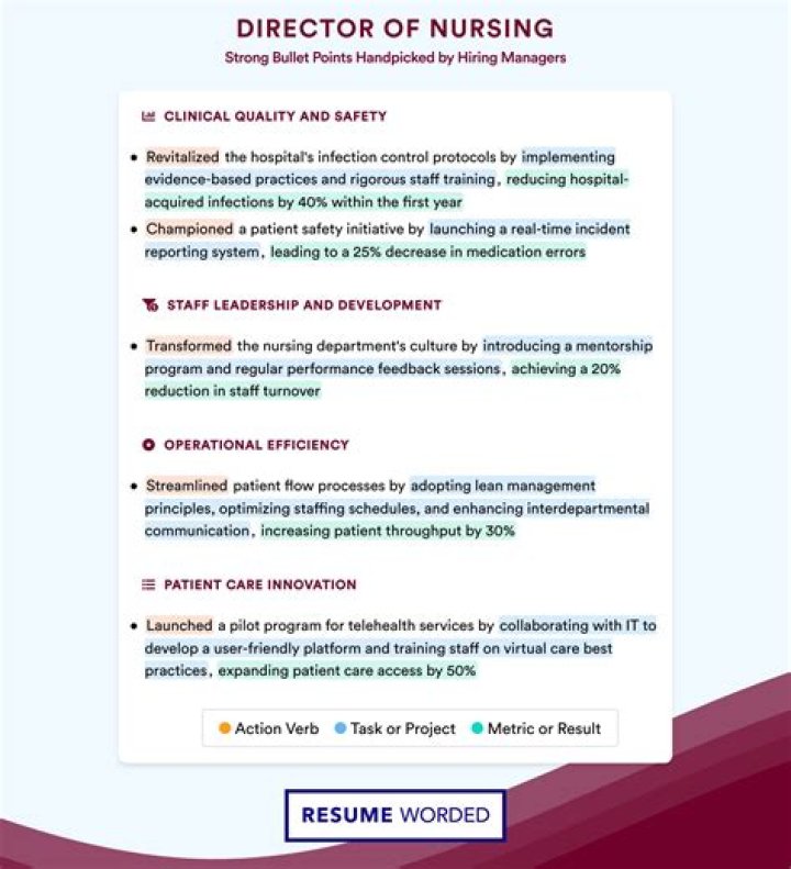 How much does a Director of Nursing makes?