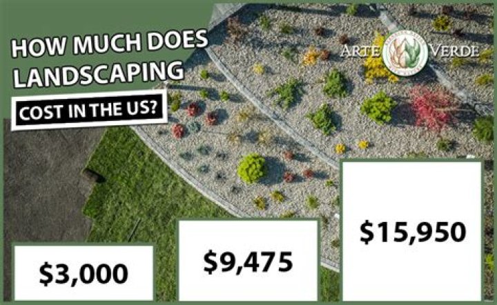How much does a landscape business owner make per year?