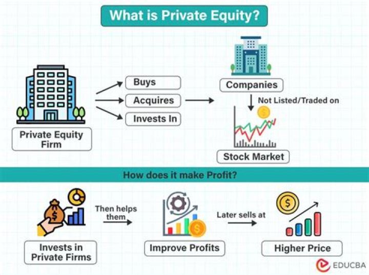How much does a private equity investor make?