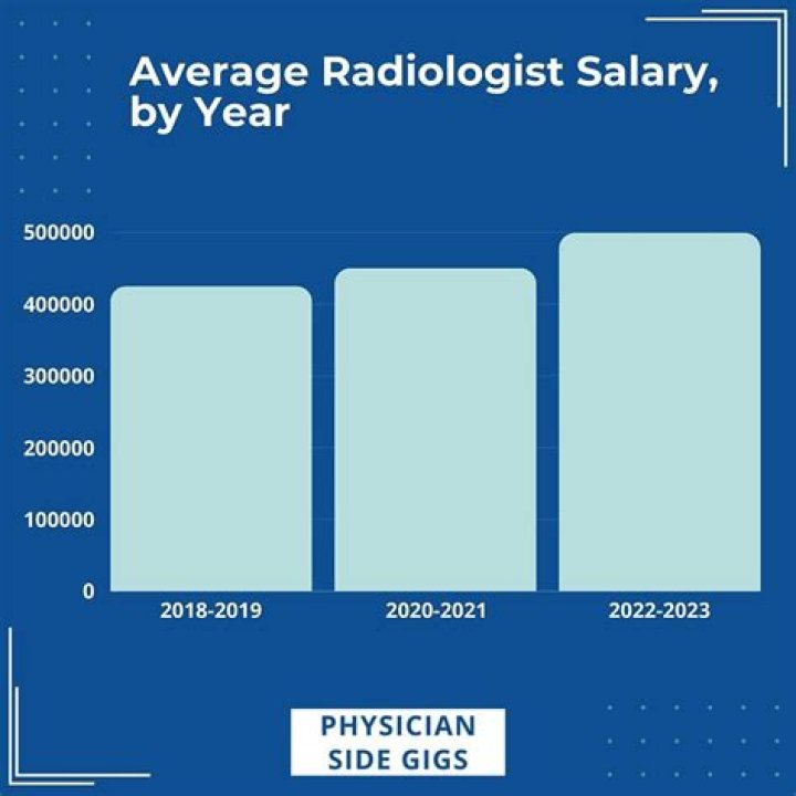 How much does a radiologist earn per year?