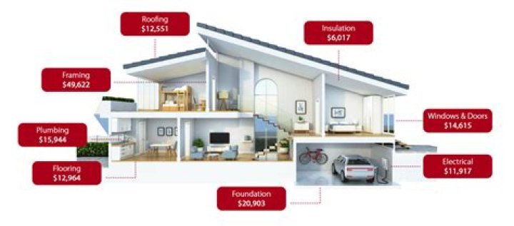 How much does it cost to build a homeless shelter?