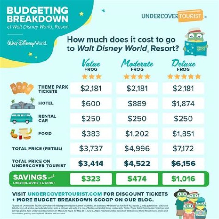 How much does it cost to buy Universal Studios?